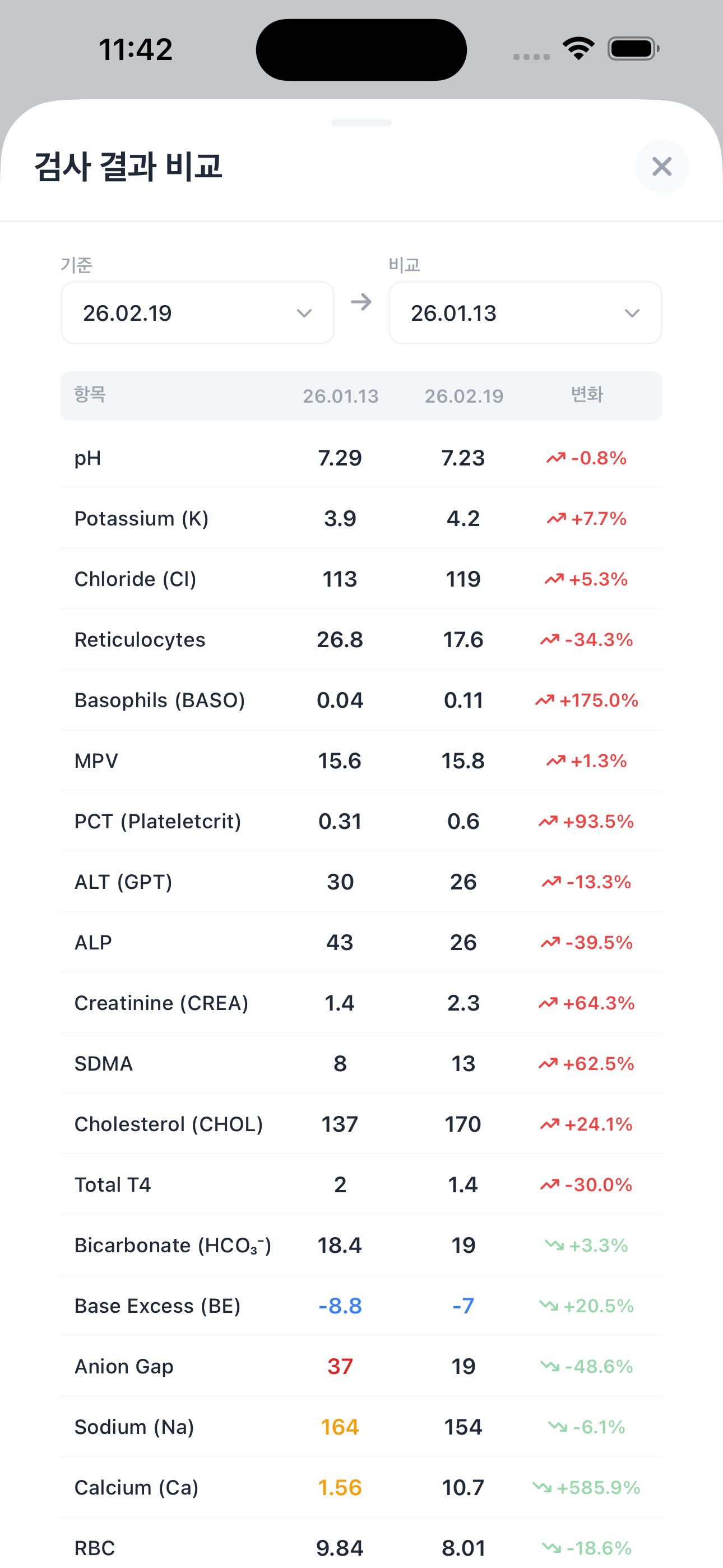 Lab Results
