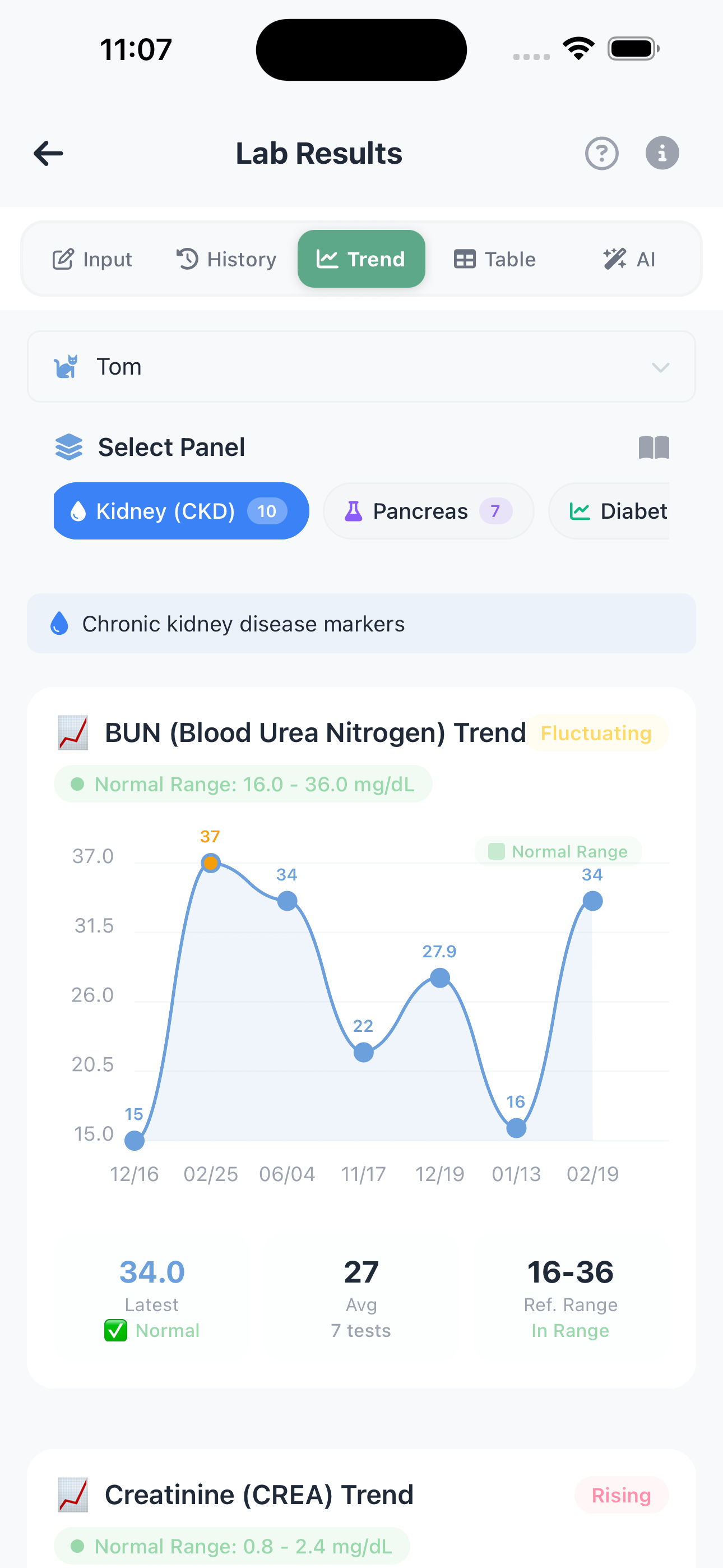 Lab Analysis