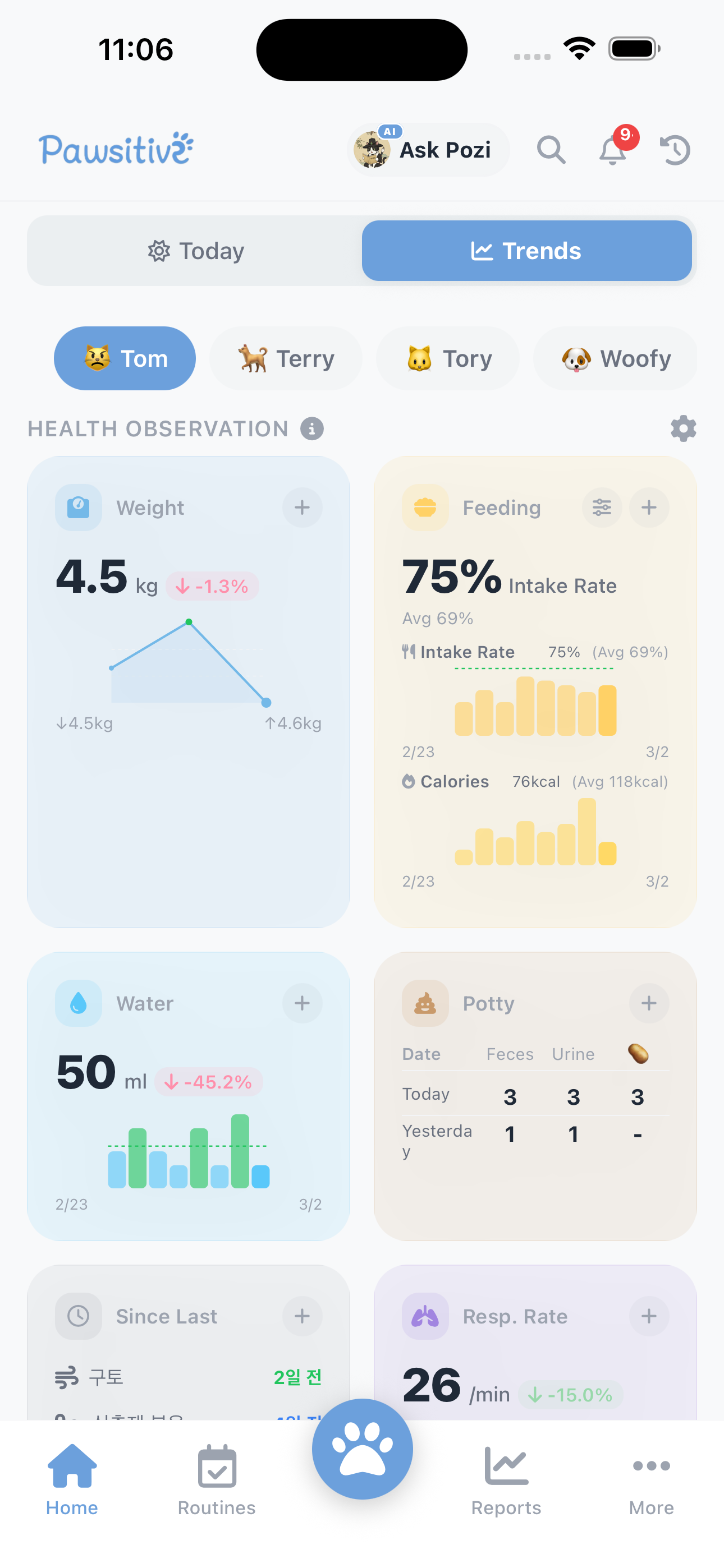 Dashboard Trends