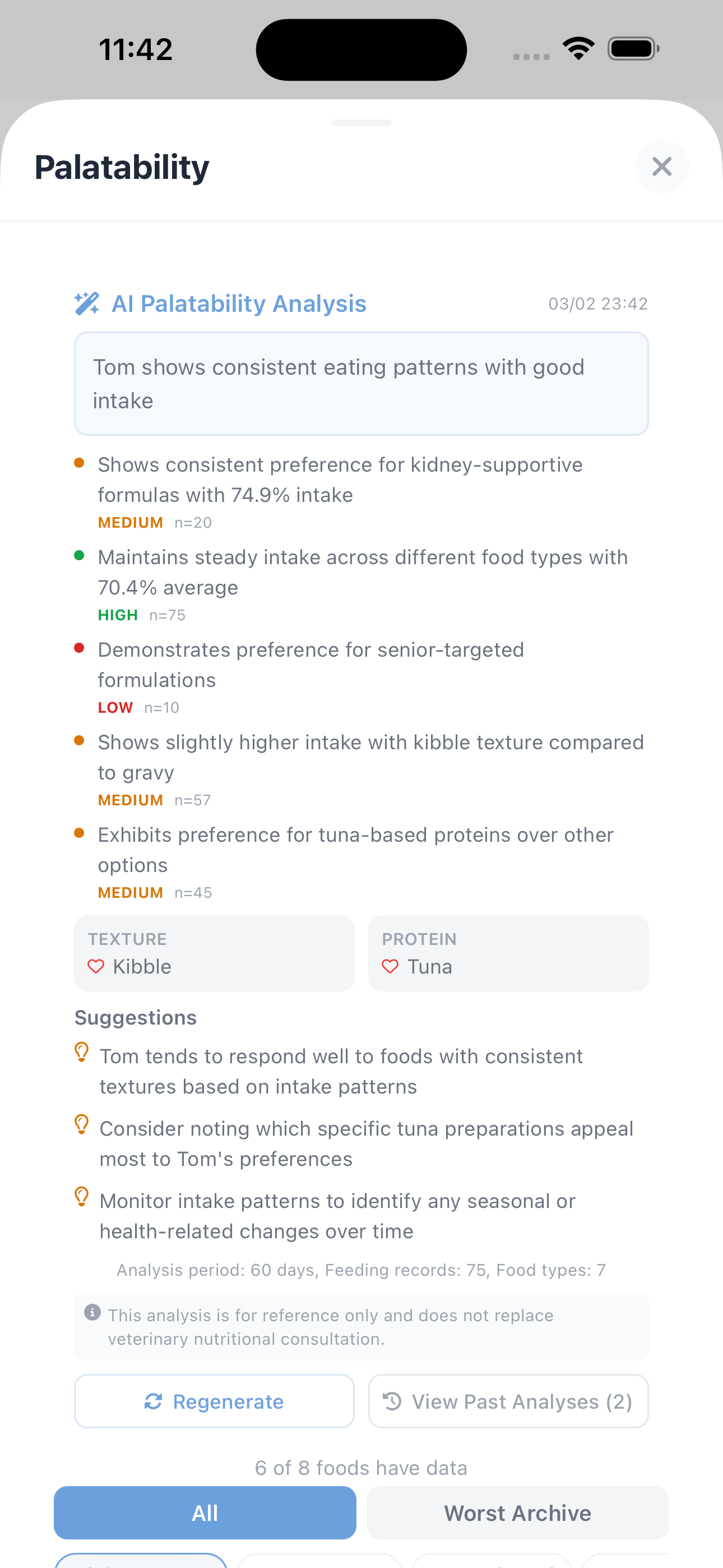 Palatability analysis