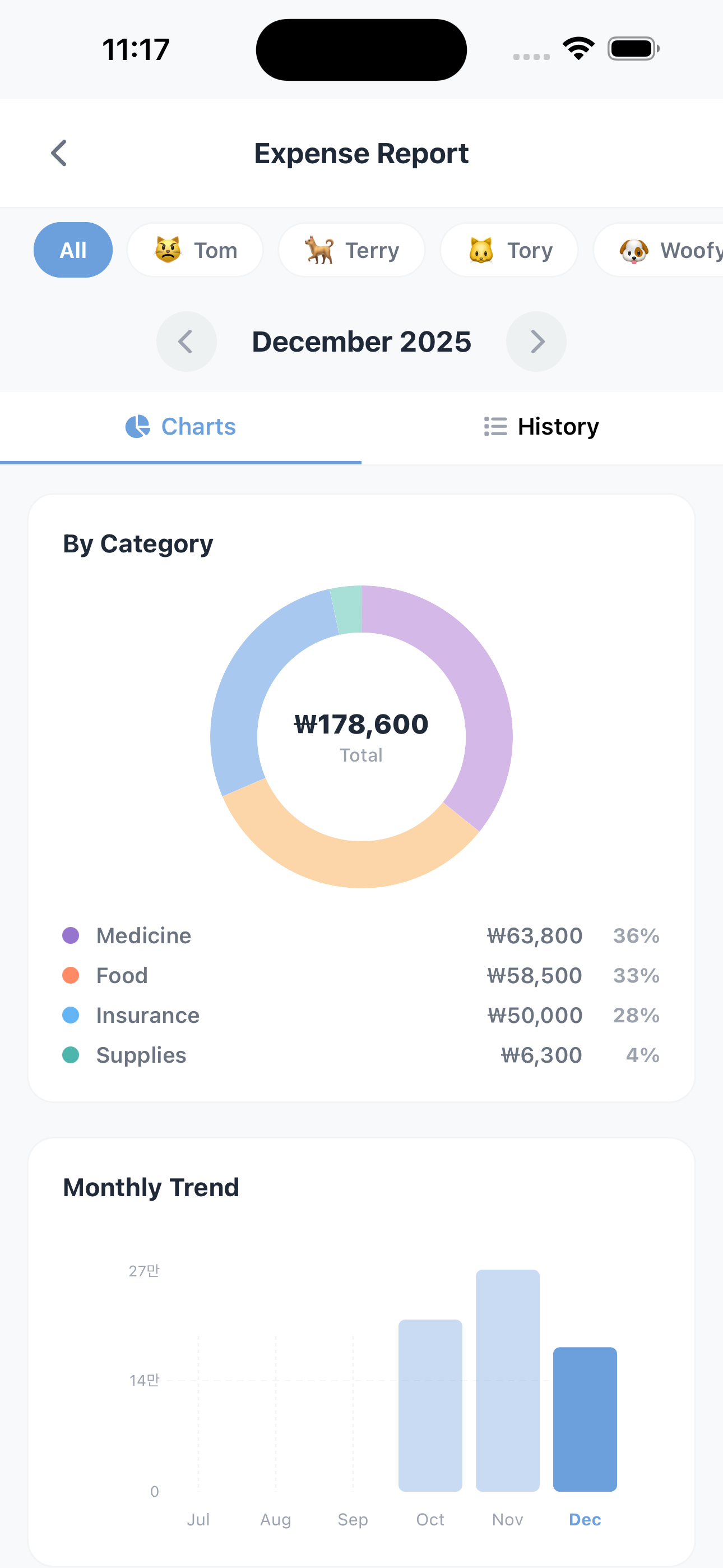 Care Wallet overview