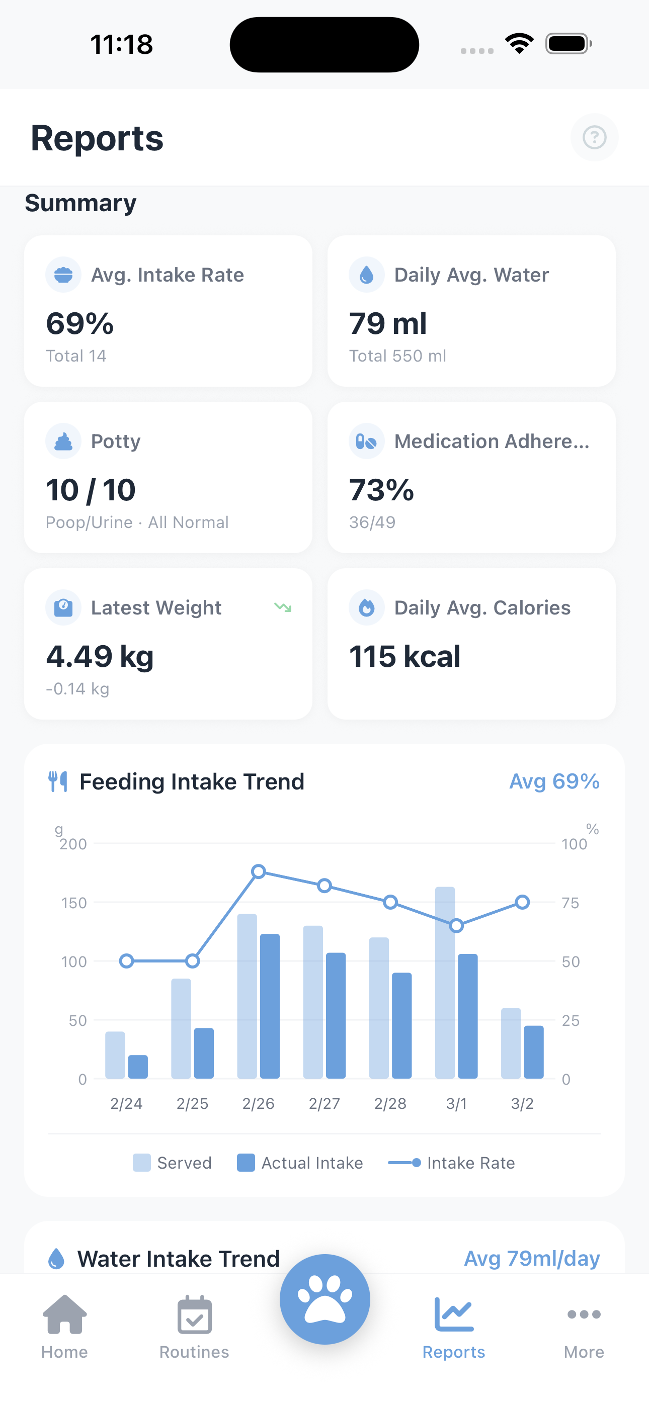 Weekly Report