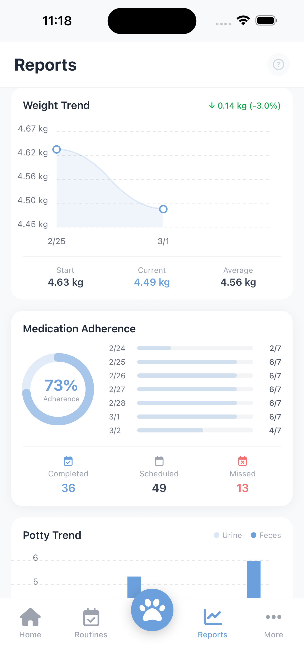 AI Weekly Report